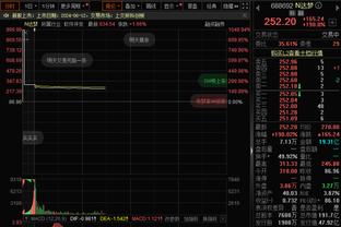 罗马身价变化：卢卡库、迪巴拉均下跌500万欧，整体缩水3900万欧